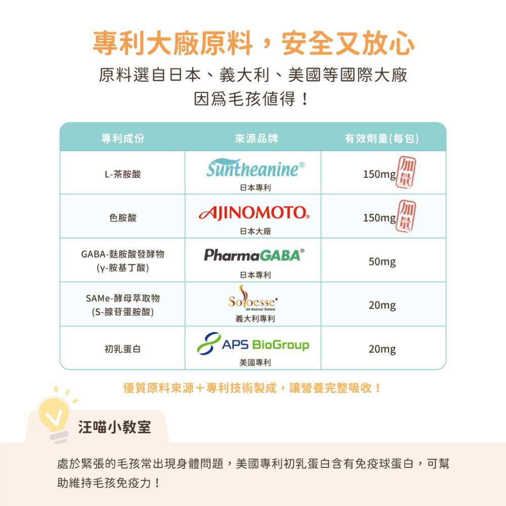 汪喵星球 紓壓胺基酸 情緒放鬆 情緒好放鬆 舒壓 貓咪費洛蒙 情緒 貓薄荷 木天蓼 貓 狗 寵物 保健品毛掌櫃寵物店-圖片-4