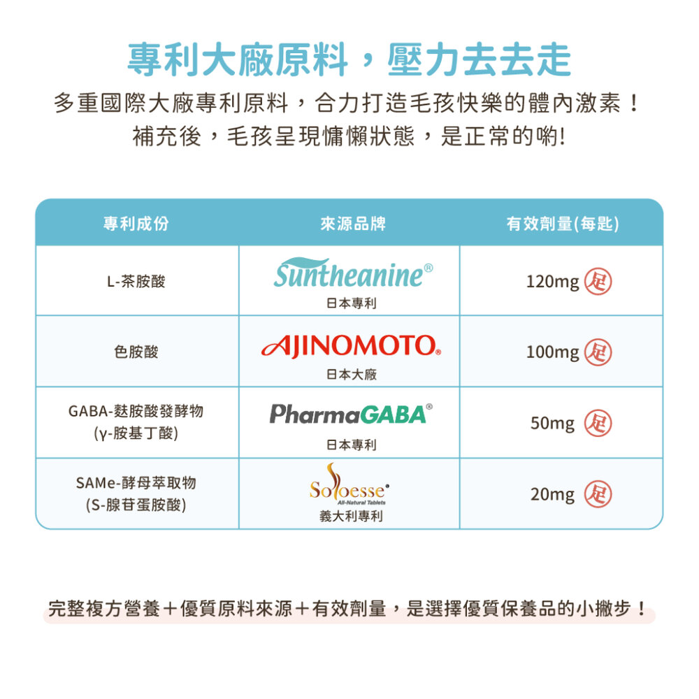 汪喵星球 紓壓胺基酸 情緒放鬆 情緒好放鬆 舒壓 貓咪費洛蒙 情緒 貓薄荷 木天蓼 貓 狗 寵物 保健品毛掌櫃寵物店-圖片-8