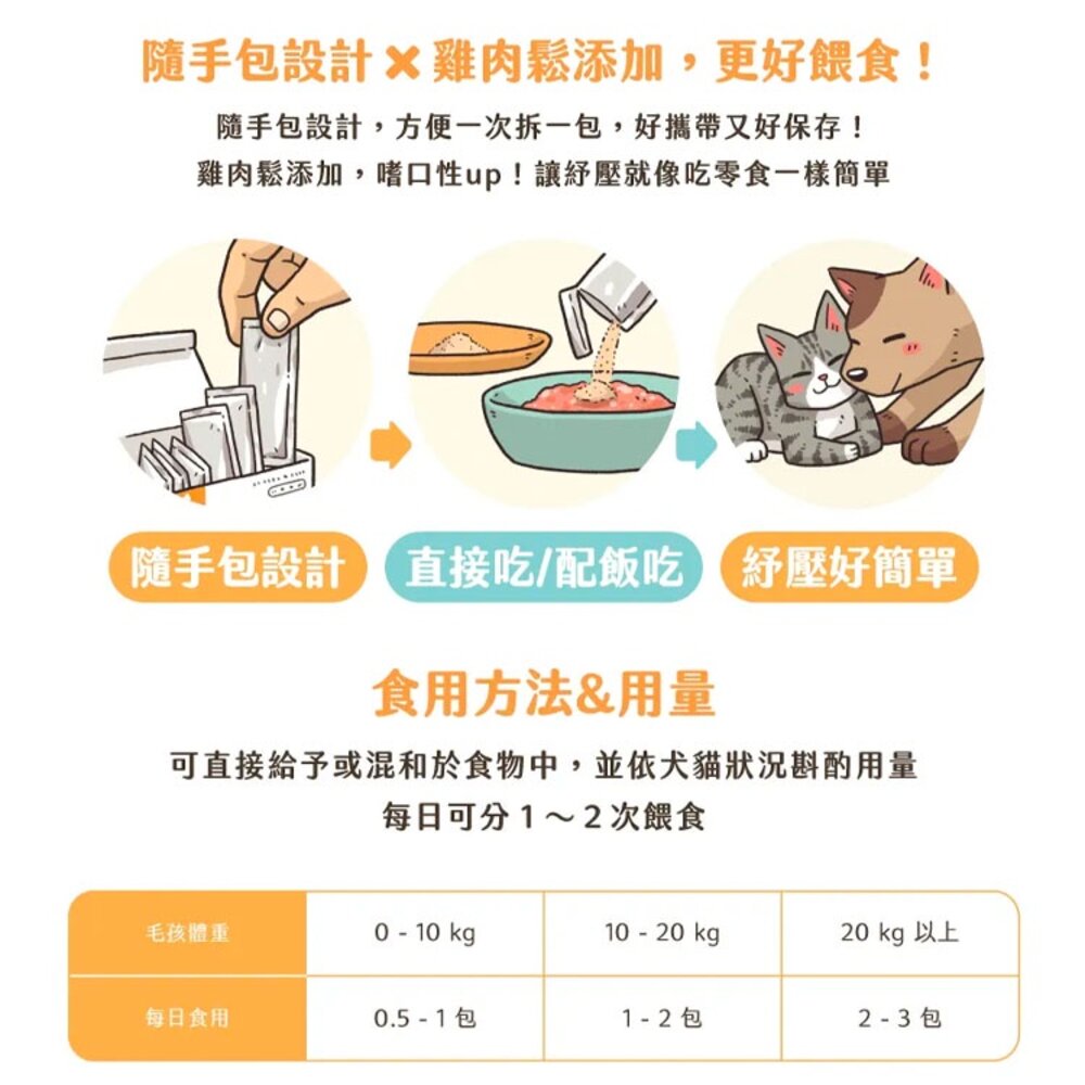 汪喵星球 紓壓胺基酸 情緒放鬆 情緒好放鬆 舒壓 貓咪費洛蒙 情緒 貓薄荷 木天蓼 貓 狗 寵物 保健品毛掌櫃寵物店-圖片-9