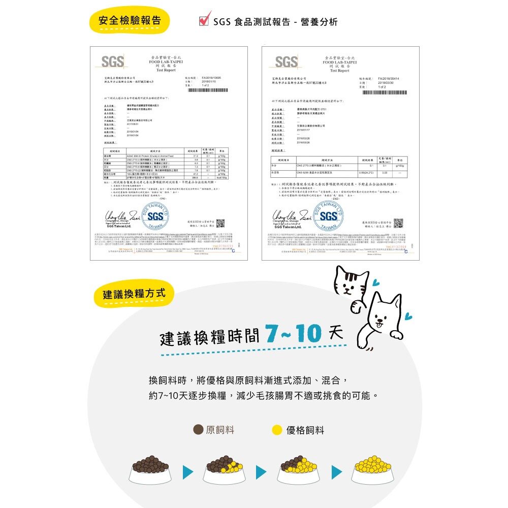 優格 優格貓飼料 貓咪飼料 幼貓 成貓 貓飼料 優格無穀貓飼料 優格貓 優格經典貓飼料 貓糧毛掌櫃寵物店-圖片-4