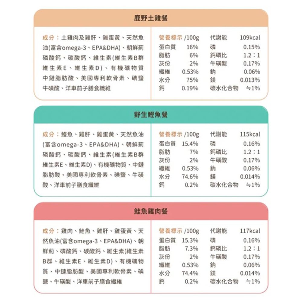 汪喵星球 熟齡貓 低磷無膠 主食貓罐 老貓罐 銀養罐 老貓 主食罐 低磷 低鈉 貓罐頭毛掌櫃寵物店-圖片-9