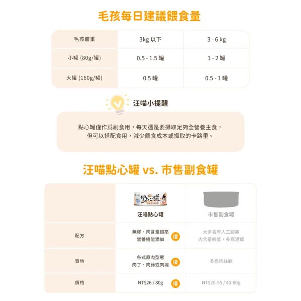 犬貓湯罐 汪喵星球 無膠點心罐 點心罐 副食罐 湯罐 罐頭 補水罐 貓罐頭 狗罐頭毛掌櫃寵物店-圖片-11