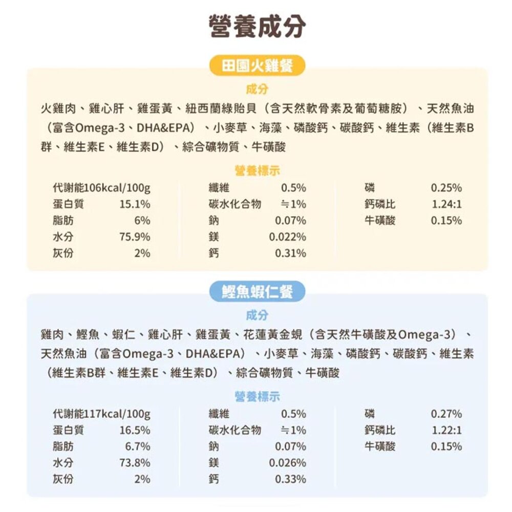 汪喵星球 FANTASTIC 98% 鮮肉無膠主食貓罐 貓咪罐頭 主食罐 貓罐頭毛掌櫃寵物店-圖片-6