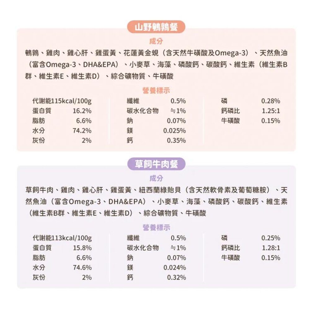 汪喵星球 FANTASTIC 98% 鮮肉無膠主食貓罐 貓咪罐頭 主食罐 貓罐頭毛掌櫃寵物店-圖片-7