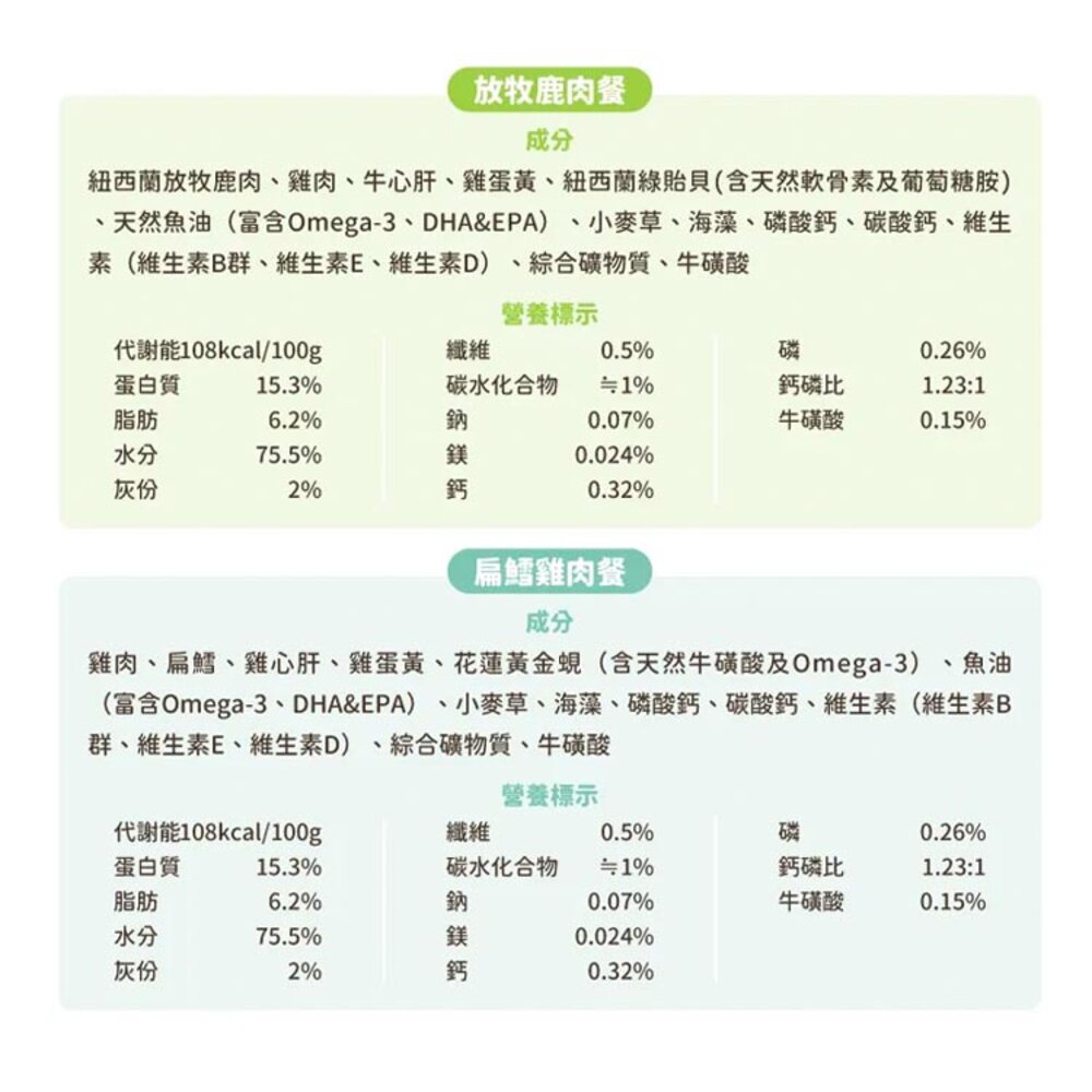 汪喵星球 FANTASTIC 98% 鮮肉無膠主食貓罐 貓咪罐頭 主食罐 貓罐頭毛掌櫃寵物店-圖片-8
