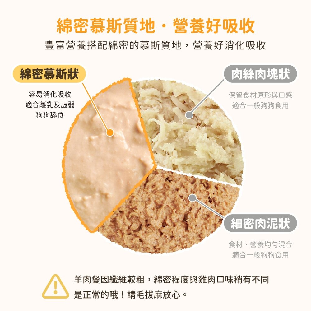 汪喵星球 幼母犬 95% 營養無膠主食罐 幼犬罐 母犬罐 營養罐 主食罐 狗罐頭毛掌櫃寵物店-圖片-2
