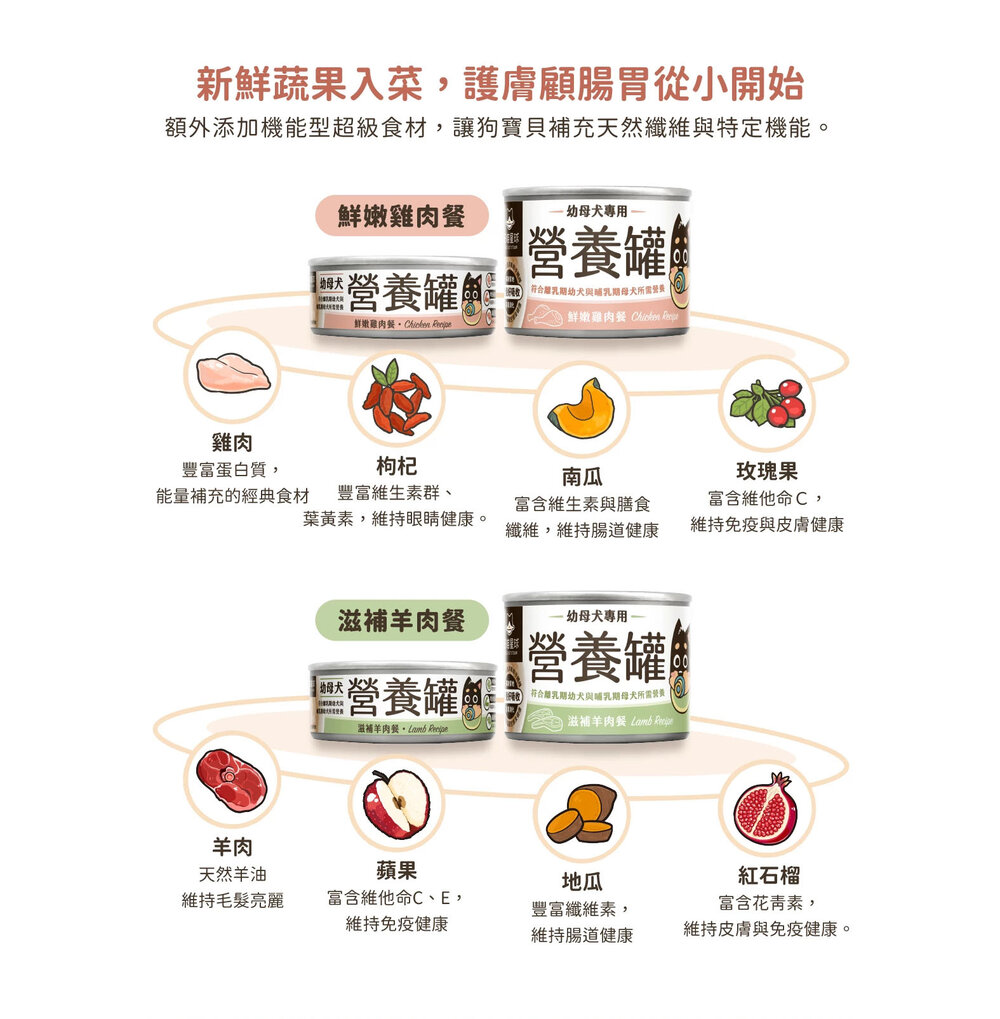 汪喵星球 幼母犬 95% 營養無膠主食罐 幼犬罐 母犬罐 營養罐 主食罐 狗罐頭毛掌櫃寵物店-圖片-9
