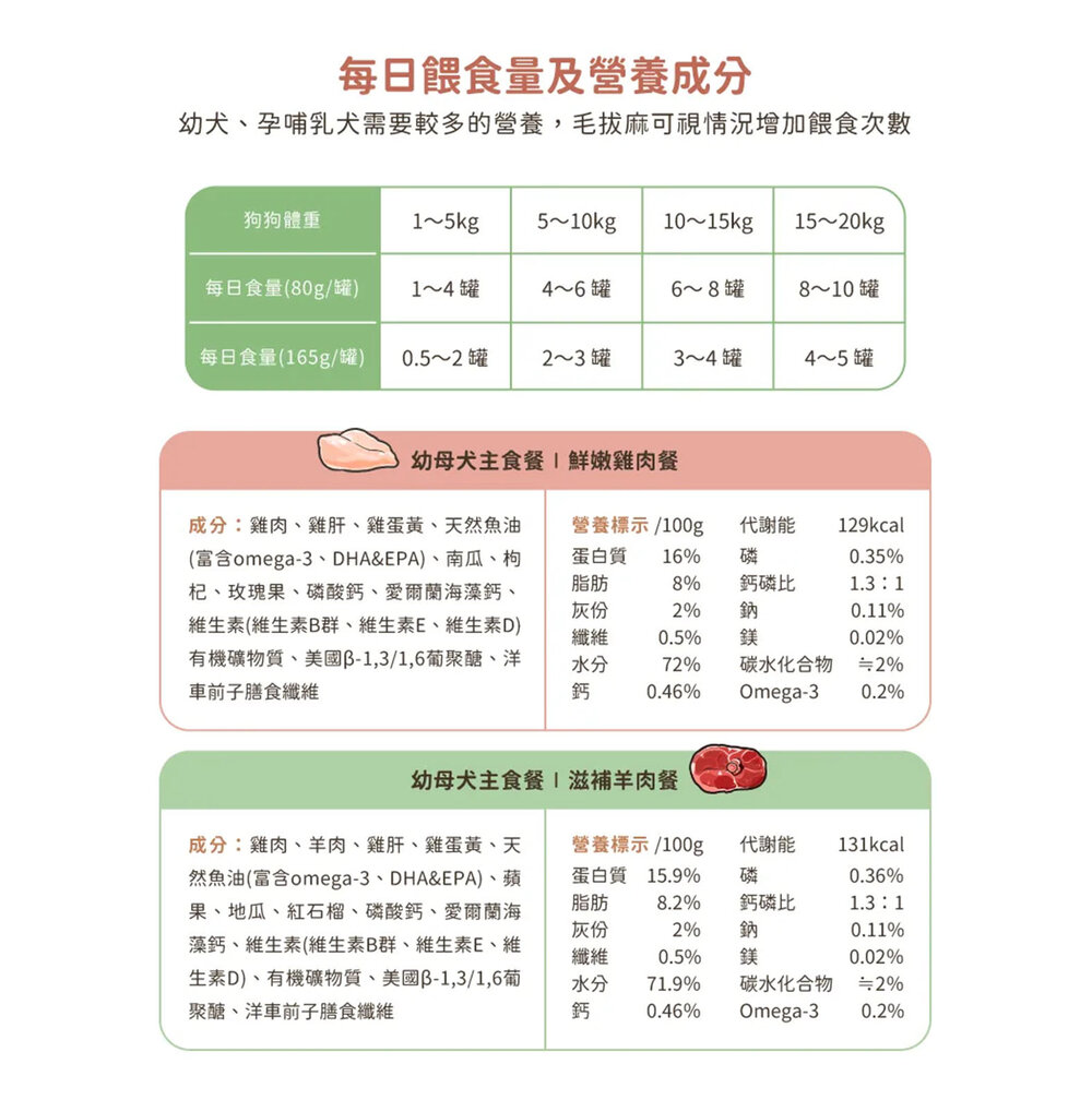 汪喵星球 幼母犬 95% 營養無膠主食罐 幼犬罐 母犬罐 營養罐 主食罐 狗罐頭毛掌櫃寵物店-圖片-10