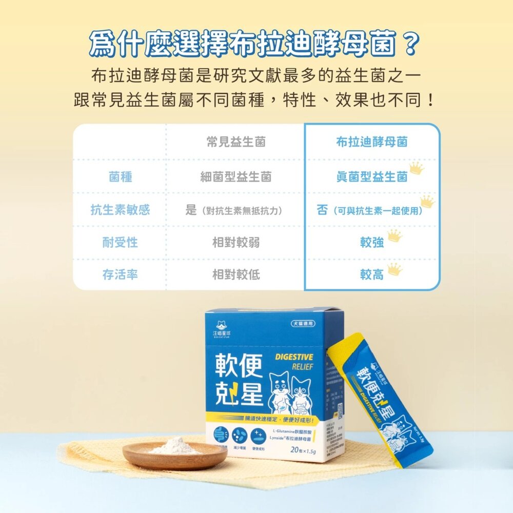 汪喵星球 單條益生菌 益生菌 軟便 腸胃益生菌 皮膚益生菌 益生菌 腸胃 保健品毛掌櫃寵物店-圖片-2