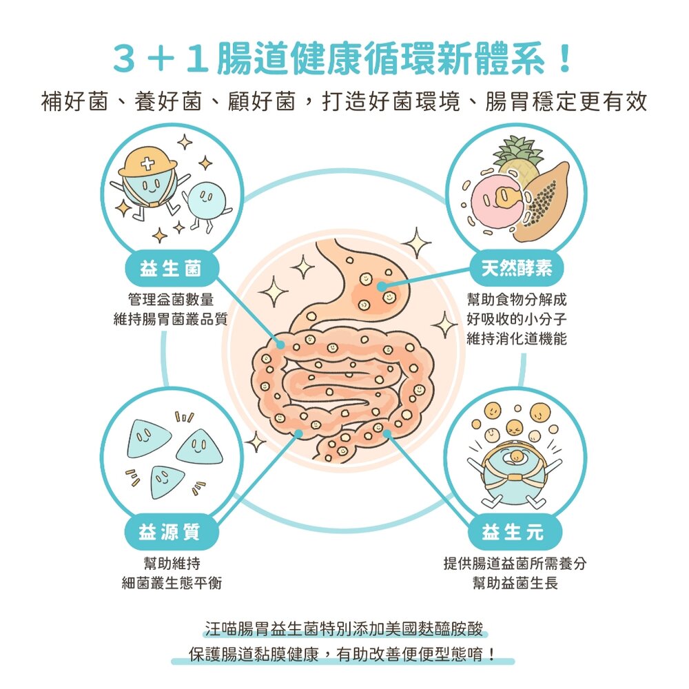 汪喵星球 單條益生菌 益生菌全品項 腸胃益生菌 皮膚益生菌 益生菌 腸胃 保健品毛掌櫃寵物店-圖片-3