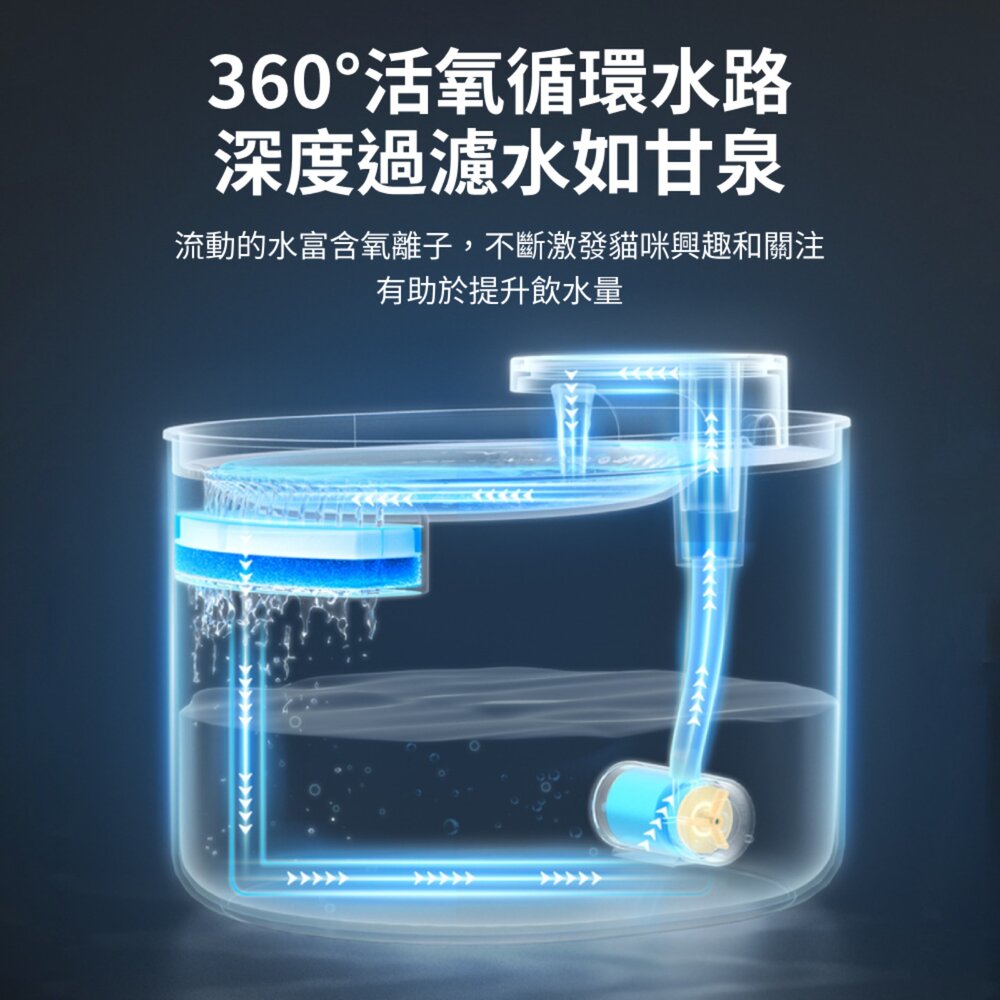PETWATER 寵物智能飲水器 自動飲水器 碗 水碗 寵物用品 寵物飲水機 自動斷電 貓咪飲水機 過濾飲水器 USB供-圖片-5