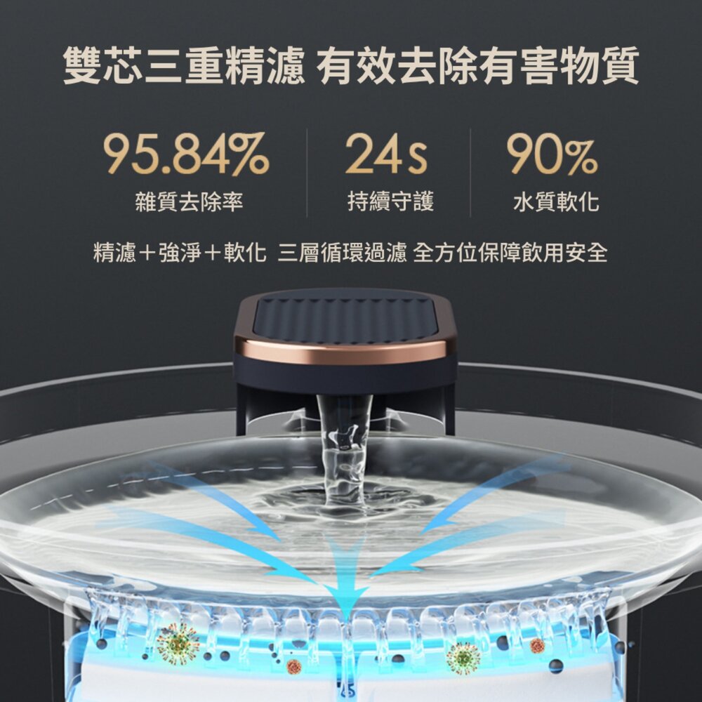 PETWATER 寵物智能飲水器 自動飲水器 碗 水碗 寵物用品 寵物飲水機 自動斷電 貓咪飲水機 過濾飲水器 USB供-圖片-9