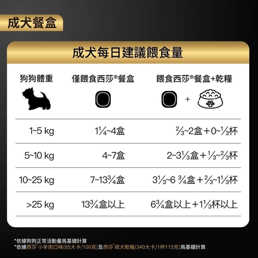 西莎 精緻風味餐盒 西莎狗餐盒 狗餐盒 狗罐 狗罐頭 寵物 寵物鮮食毛掌櫃寵物店-圖片-4