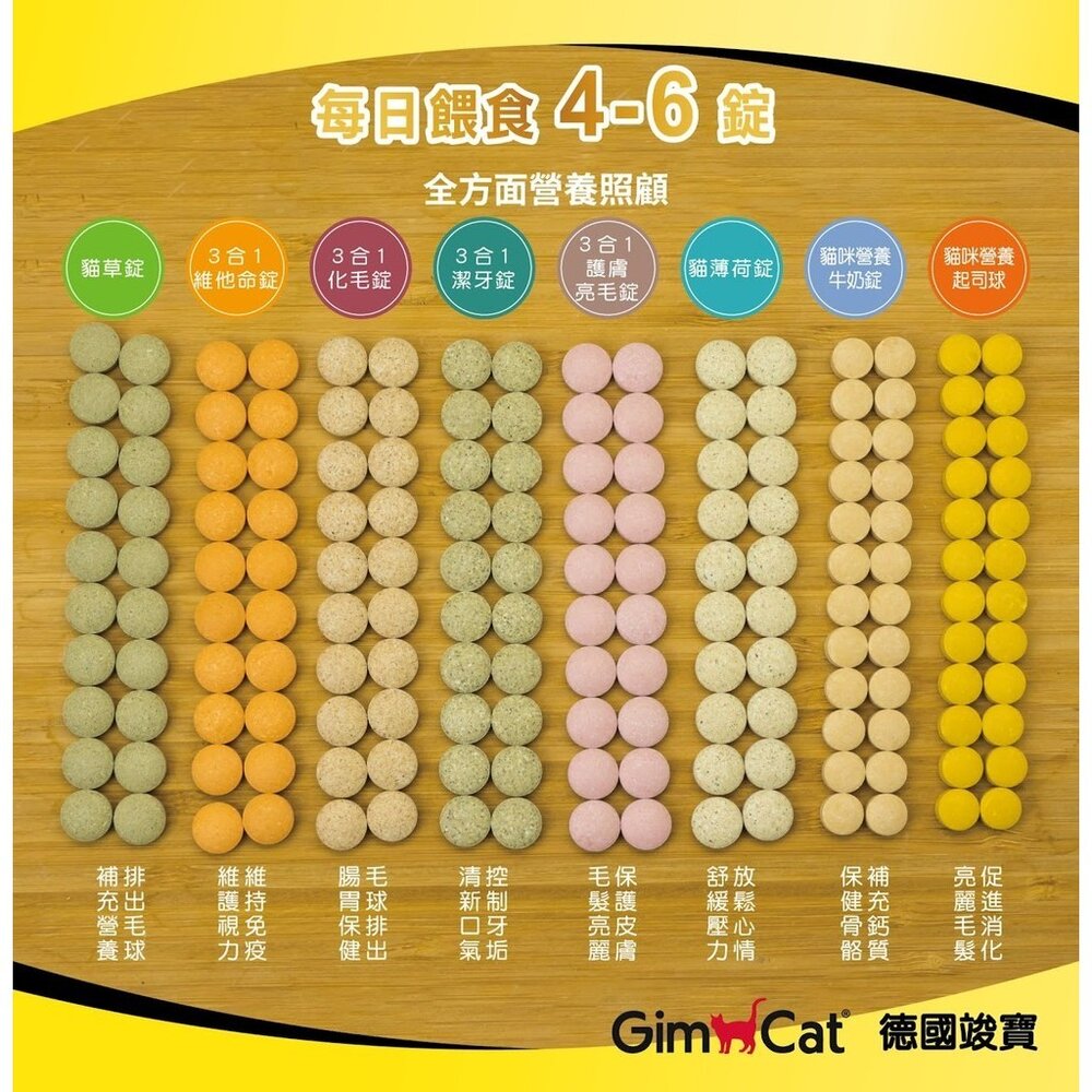竣寶 貓咪營養錠 化毛錠 保健錠 起司球 貓草錠 潔牙錠 牛奶錠 三合一錠 貓咪營養品毛掌櫃寵物店-圖片-5
