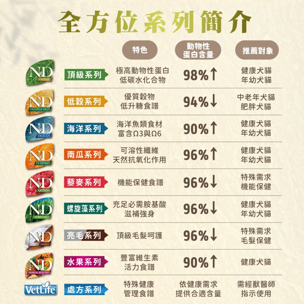 法米納 天然貓糧全品項1.5~5kg 高蛋白 無穀 南瓜無穀 低穀 義大利 貓飼料 貓乾糧毛掌櫃寵物店-圖片-6