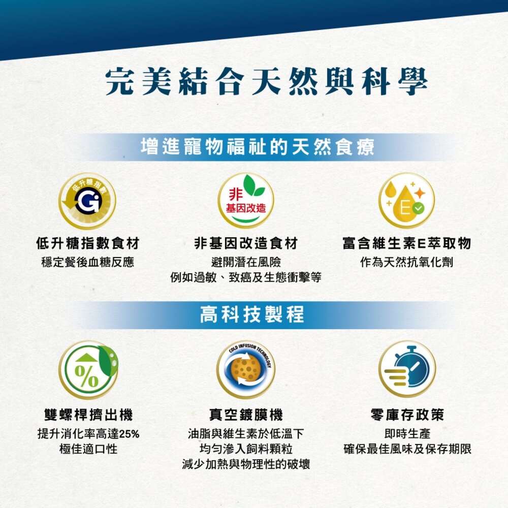 VET LIFE法米納 狗處方糧 關節 腸胃道 肝臟 泌尿道 腎臟 體重 心血管 血糖 低敏 狗飼料毛掌櫃寵物店-圖片-4