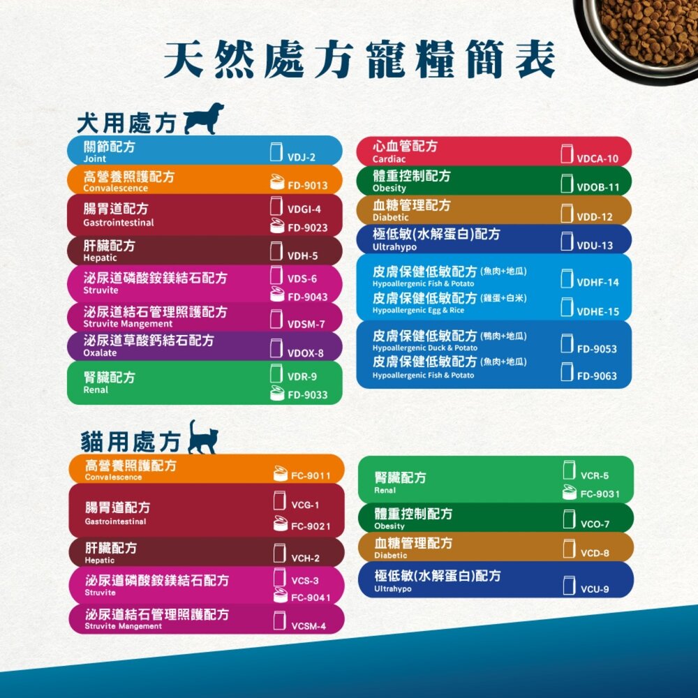 VET LIFE法米納 狗處方糧 關節 腸胃道 肝臟 泌尿道 腎臟 體重 心血管 血糖 低敏 狗飼料毛掌櫃寵物店-圖片-6