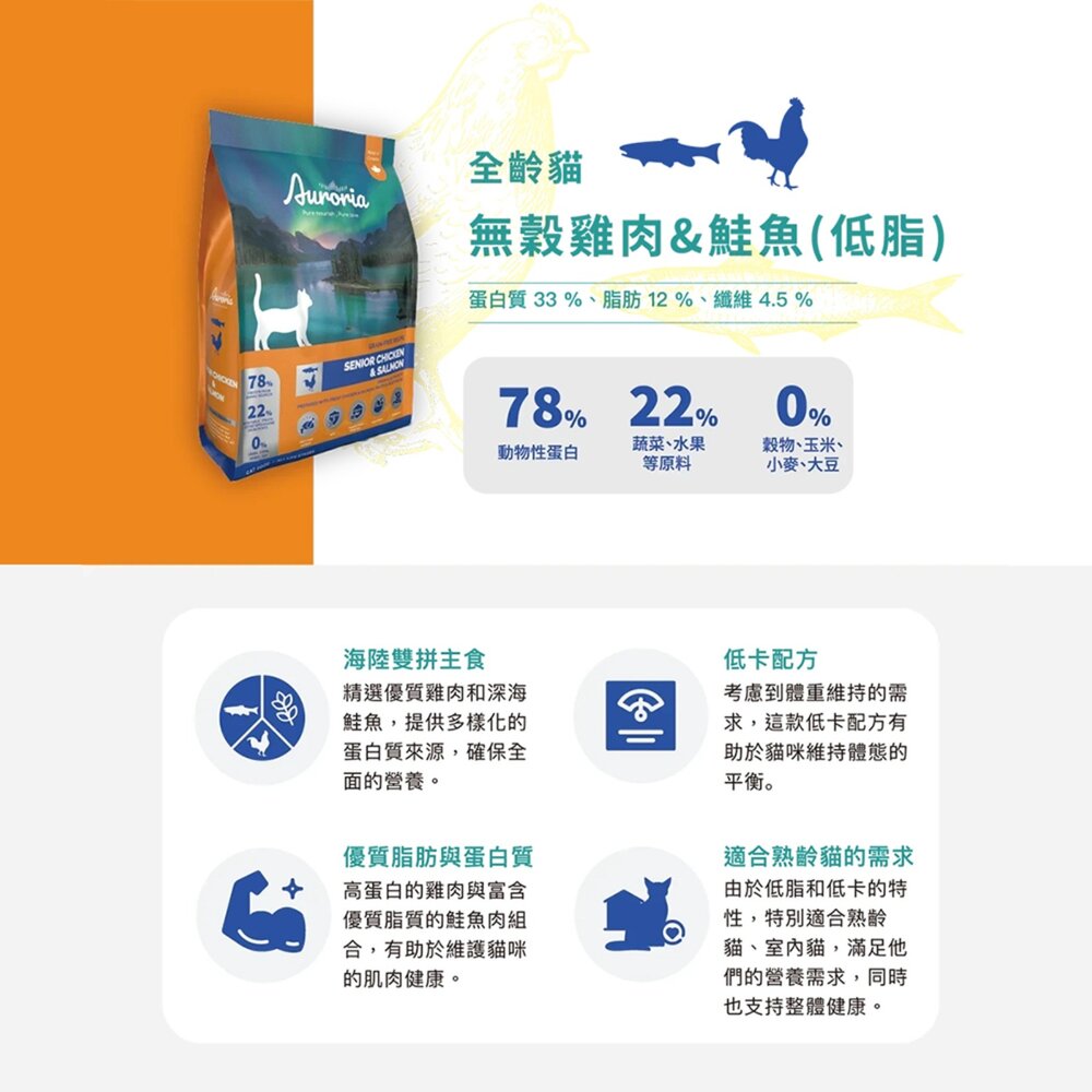 極光 貓飼料 全齡貓 貓糧 極光天然糧 無穀 雞肉 鮭魚毛掌櫃寵物店-圖片-3