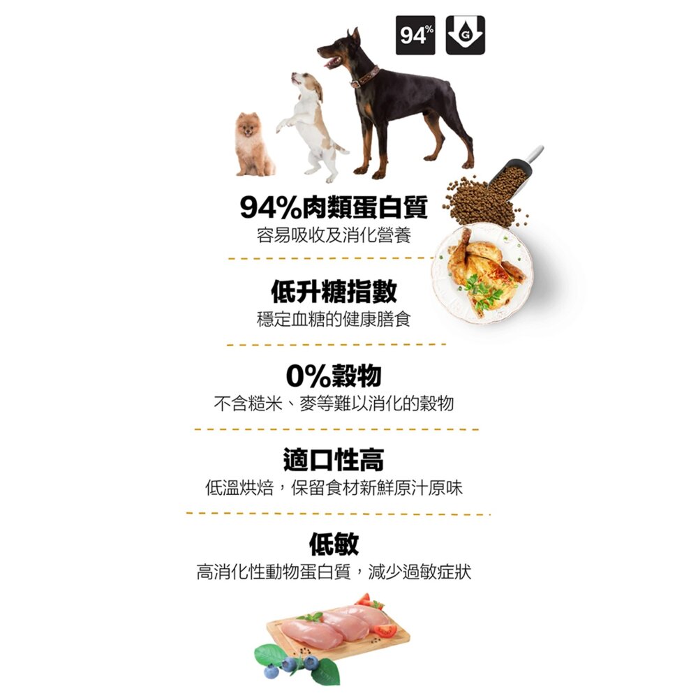 烘焙客 小包裝 狗飼料 全齡犬 犬糧 無穀 無穀犬糧 無穀飼料 雞肉 鮭魚 幼犬 高齡犬毛掌櫃寵物店-圖片-7