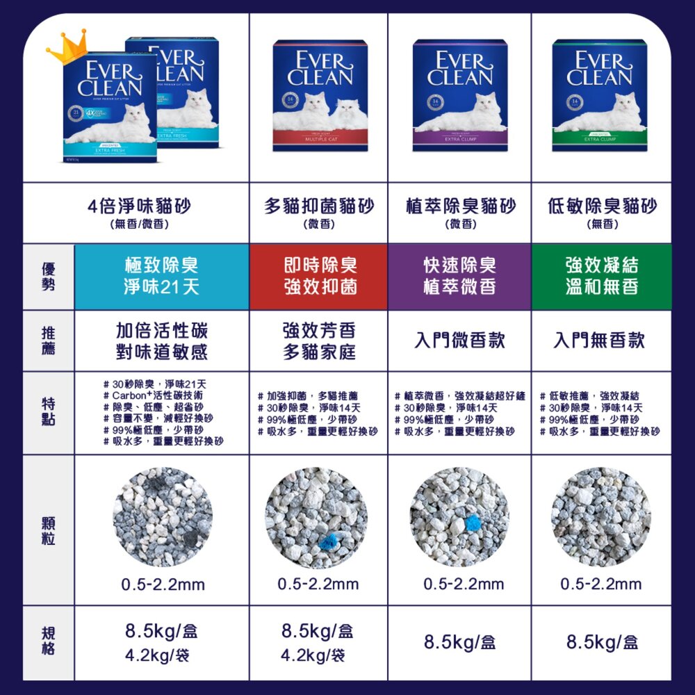 EverClean 藍鑽 強效凝結除臭貓砂 結塊貓砂 頂級礦砂 強效清香 活性碳貓砂 貓砂毛掌櫃寵物店-圖片-6