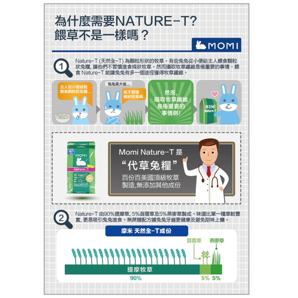 美國 摩米 MOMI 幼兔 成兔 老兔 天竺鼠 飼料 MOMI飼料 烏龜飼料毛掌櫃寵物店-圖片-1