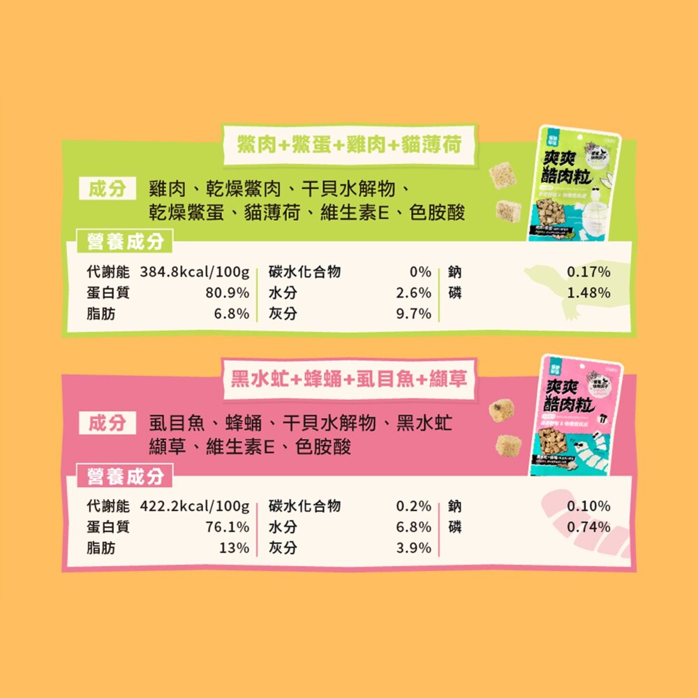 怪獸部落 爽爽庫肉粒 凍乾 野味凍乾零食 凍乾零食 貓咪零食 狗狗零食 貓狗凍乾毛掌櫃寵物店-圖片-6