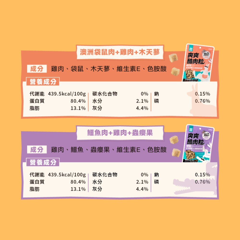 怪獸部落 爽爽庫肉粒 凍乾 野味凍乾零食 凍乾零食 貓咪零食 狗狗零食 貓狗凍乾毛掌櫃寵物店-圖片-7