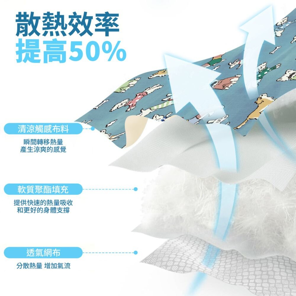 Parkmat 防暑冰絲墊 夏季 冰涼墊 涼感墊 狗狗涼墊 寵物墊 涼墊 寵物涼墊 貓咪涼墊毛掌櫃寵物店-圖片-3