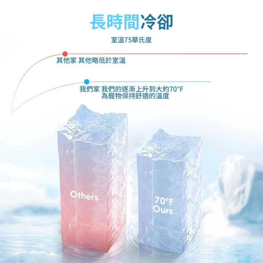 Parkmat 防暑冰絲墊 夏季 冰涼墊 涼感墊 狗狗涼墊 寵物墊 涼墊 寵物涼墊 貓咪涼墊毛掌櫃寵物店-圖片-4