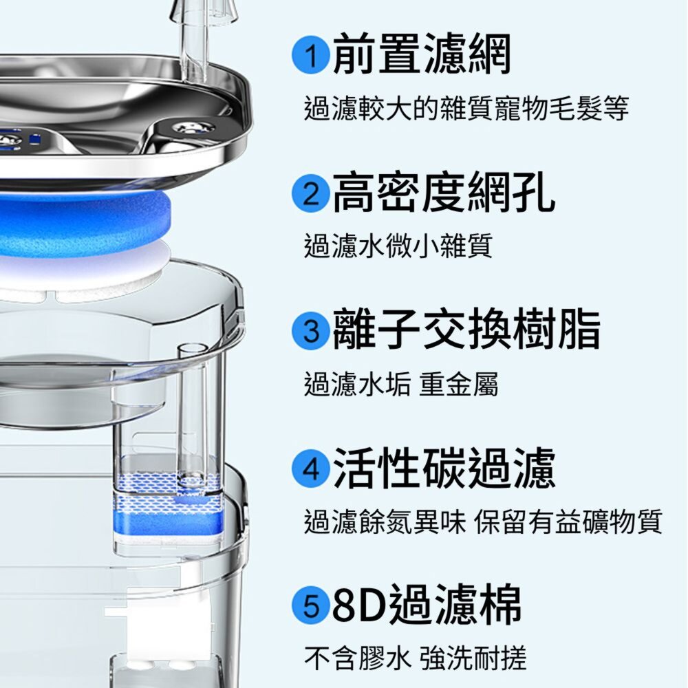 Cooler自動飲水器 不銹鋼 飲水器 自動飲水機 寵物飲水器 貓飲水 狗飲水毛掌櫃寵物店-圖片-4