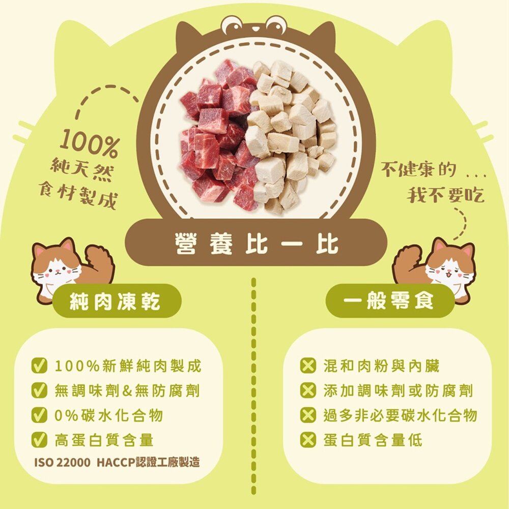Mr.凍乾 喵貓凍 鮮肉凍乾 貓凍乾 貓咪凍乾 原肉凍乾 貓點心 貓零食 貓鮮食毛掌櫃寵物店-圖片-7