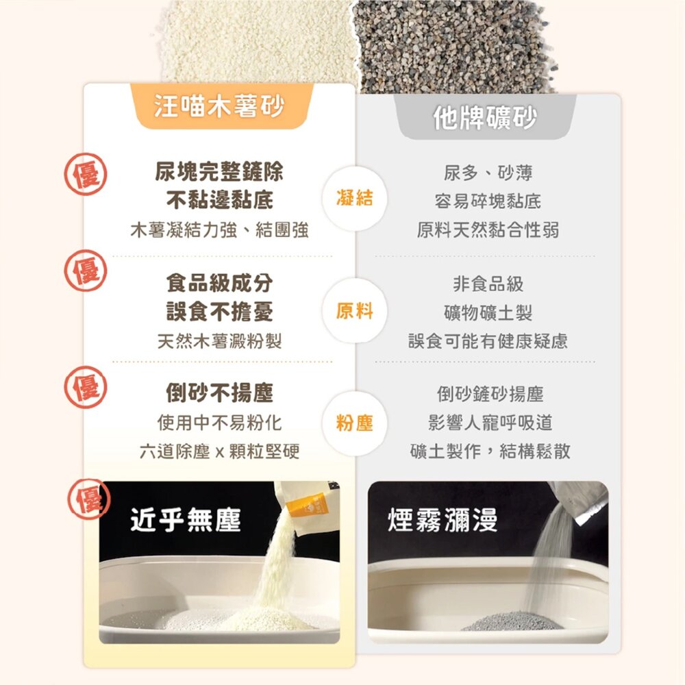 汪喵星球 木薯砂 貓貓用品 貓砂 貓廁所毛掌櫃寵物店-圖片-6