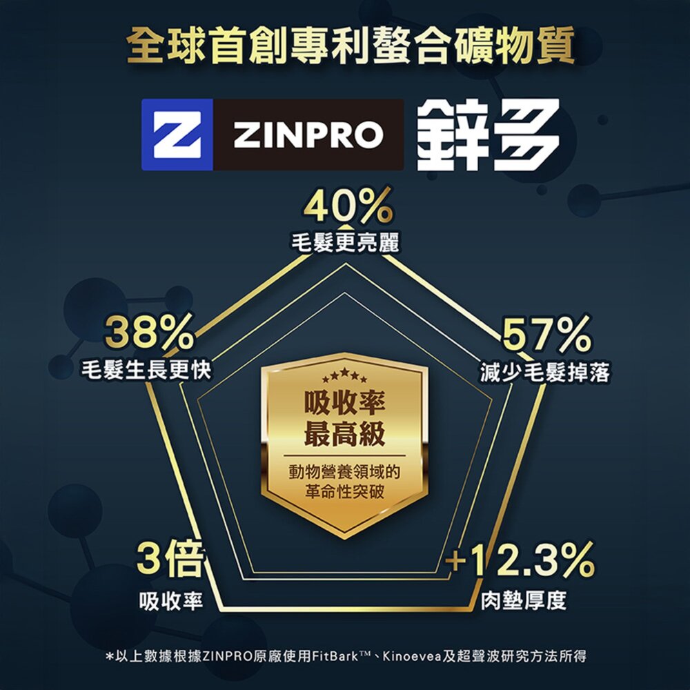 柏萊富 天然狗糧 狗飼料 犬糧 成犬 幼犬 老犬 小型犬 狗 寵物 飼料毛掌櫃寵物店-圖片-2