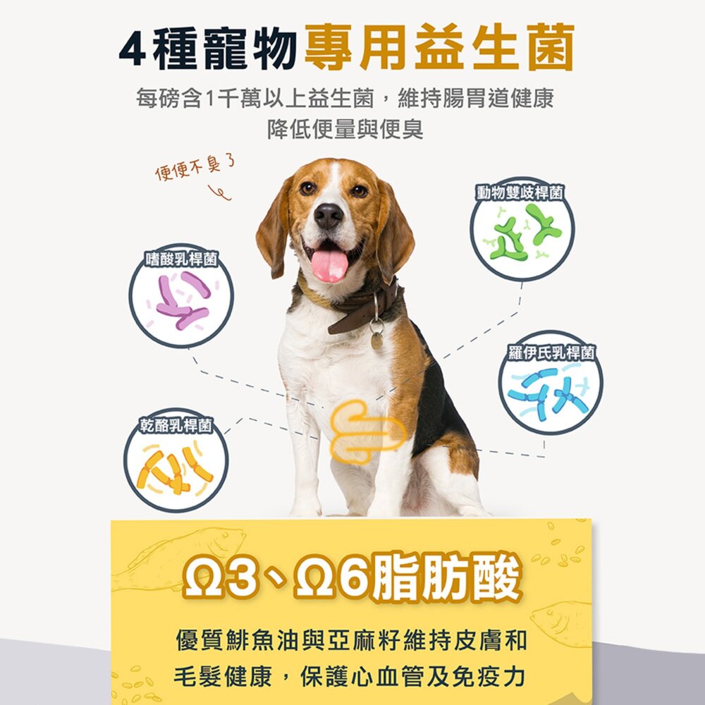 柏萊富 天然狗糧 狗飼料 犬糧 成犬 幼犬 老犬 小型犬 狗 寵物 飼料毛掌櫃寵物店-圖片-6