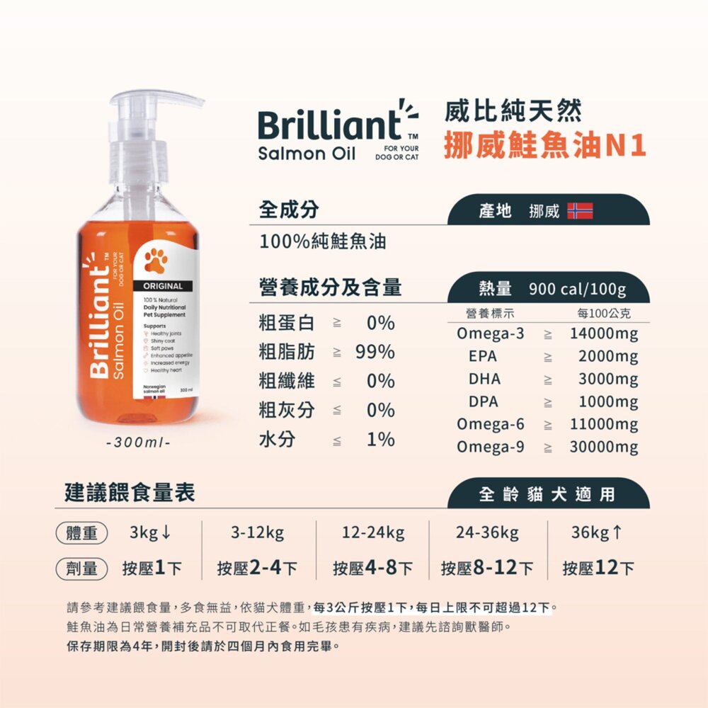 威比 純天然挪威鮭魚油N1 鮭魚油 皮毛保健 寵物 貓 狗毛掌櫃寵物店-圖片-6