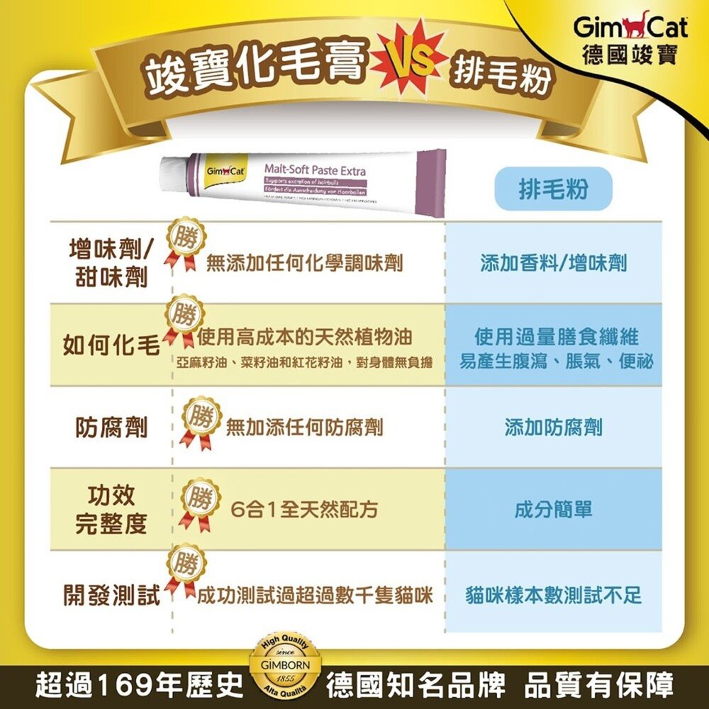 德國竣寶GIMPET化毛膏 貓牛磺酸 牛磺酸膏 營養膏 益生菌 貓草膏 泌尿道 幼貓高鈣營養毛掌櫃寵物店-圖片-4
