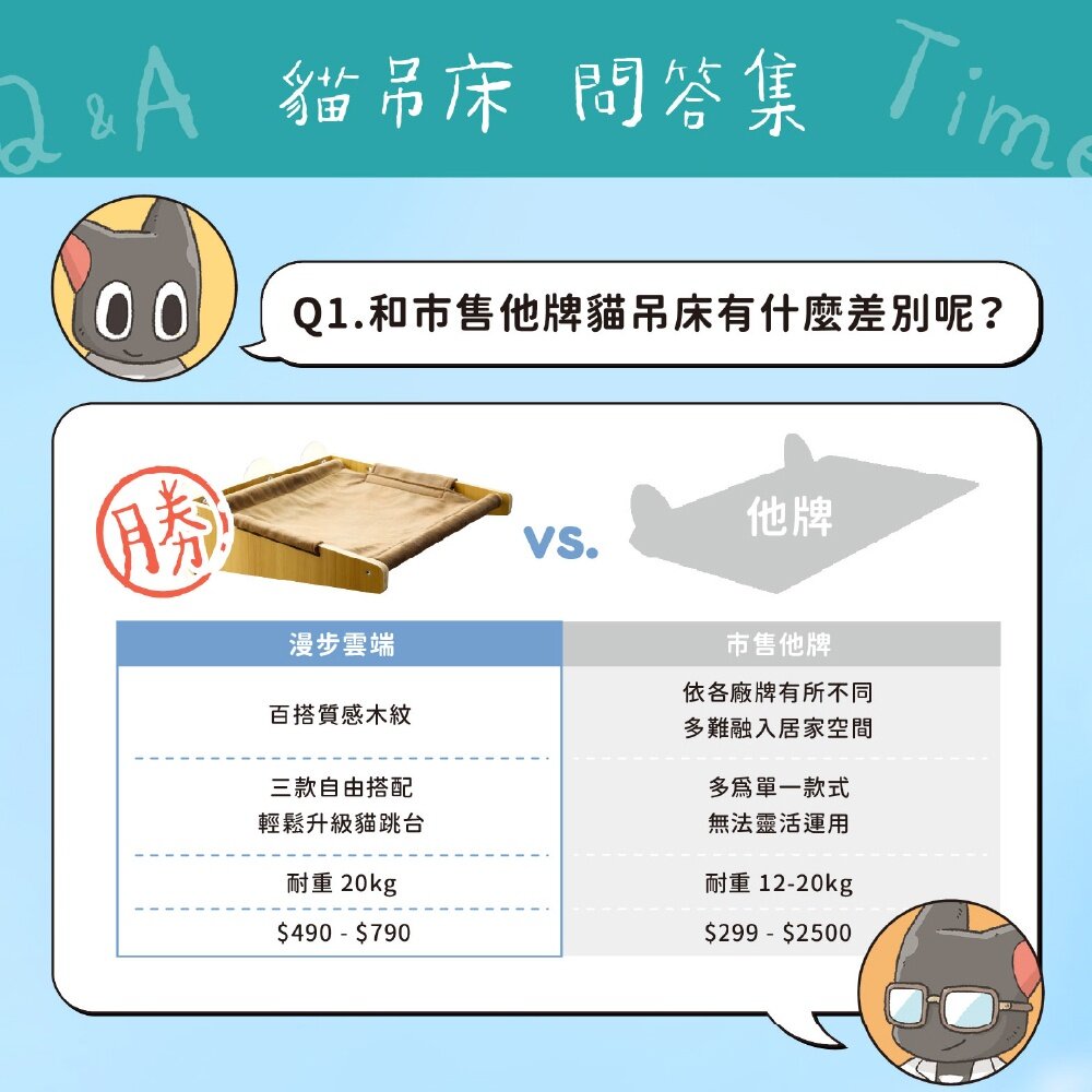 蝦幣回饋10% 貓吊床 貓咪吊床 貓床 貓窩 貓吊床窗戶 貓咪窗戶吊床 貓吊床吸盤 怪獸部落貓吊床毛掌櫃寵物店-圖片-4