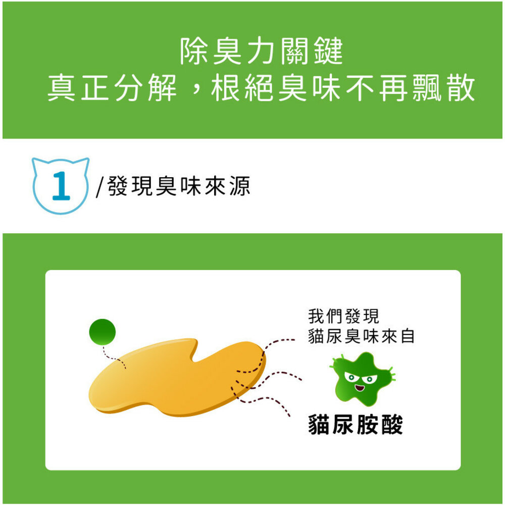 臭味滾 臭味滾除臭噴霧 臭味滾寵物除臭噴霧 臭味滾環境除臭噴霧 寵物除臭毛掌櫃寵物店-圖片-10