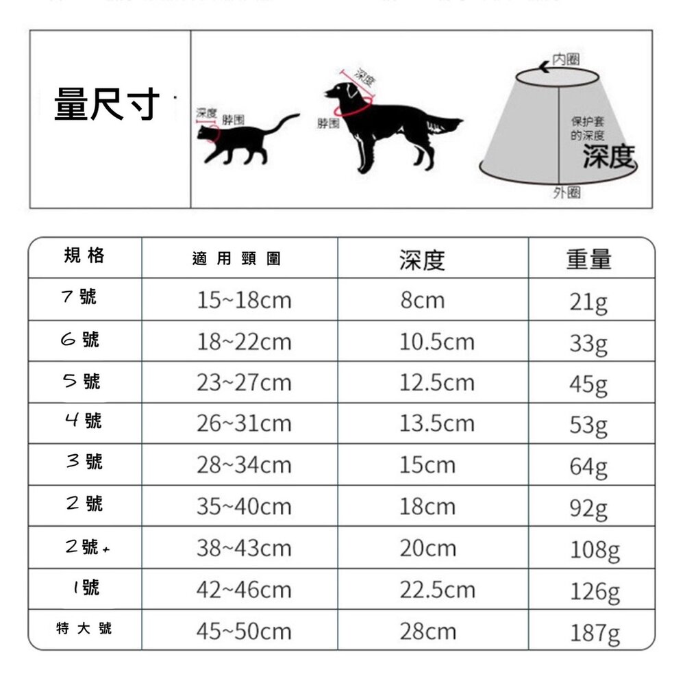 伊莉莎白頸圈 伊莉莎白圈 貓軟頭套 伊麗莎白頭套 寵物頭套 羞恥圈 防舔圈 狗狗頭套 防舔頭套毛掌櫃寵物店-圖片-10