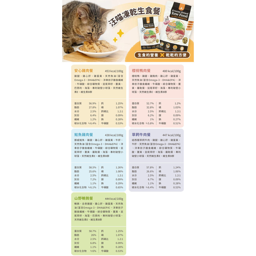 500G 汪喵星球 狗貓凍乾生食 寵物凍乾生食餐 貓生食 狗生食 凍乾生食 凍乾 生食 貓飼料 狗飼料毛掌櫃寵物店-圖片-9
