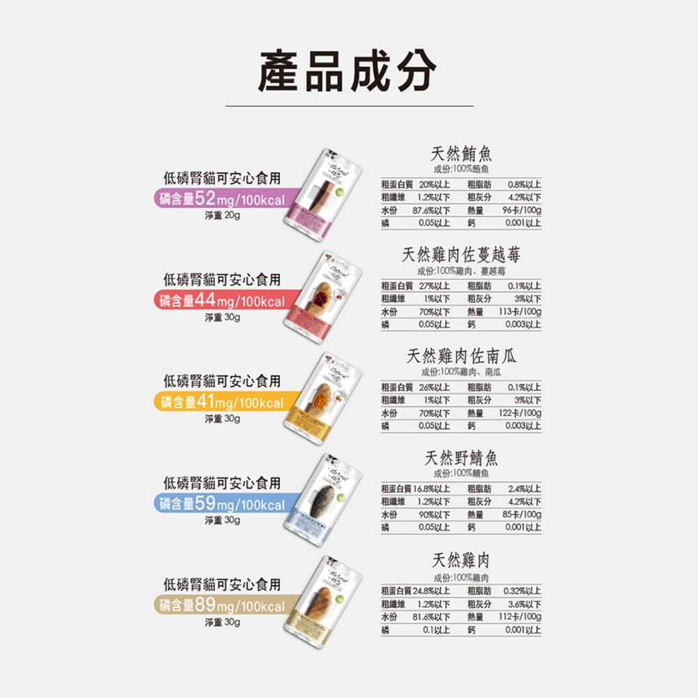 自然小貓 100%天然鮮肉條 肉塊 肉條 點心 零食 肉 寵物毛掌櫃寵物店-圖片-3