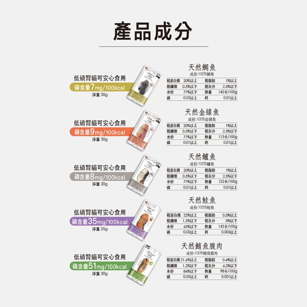 自然小貓 100%天然鮮肉條 肉塊 肉條 點心 零食 肉 寵物毛掌櫃寵物店-圖片-4