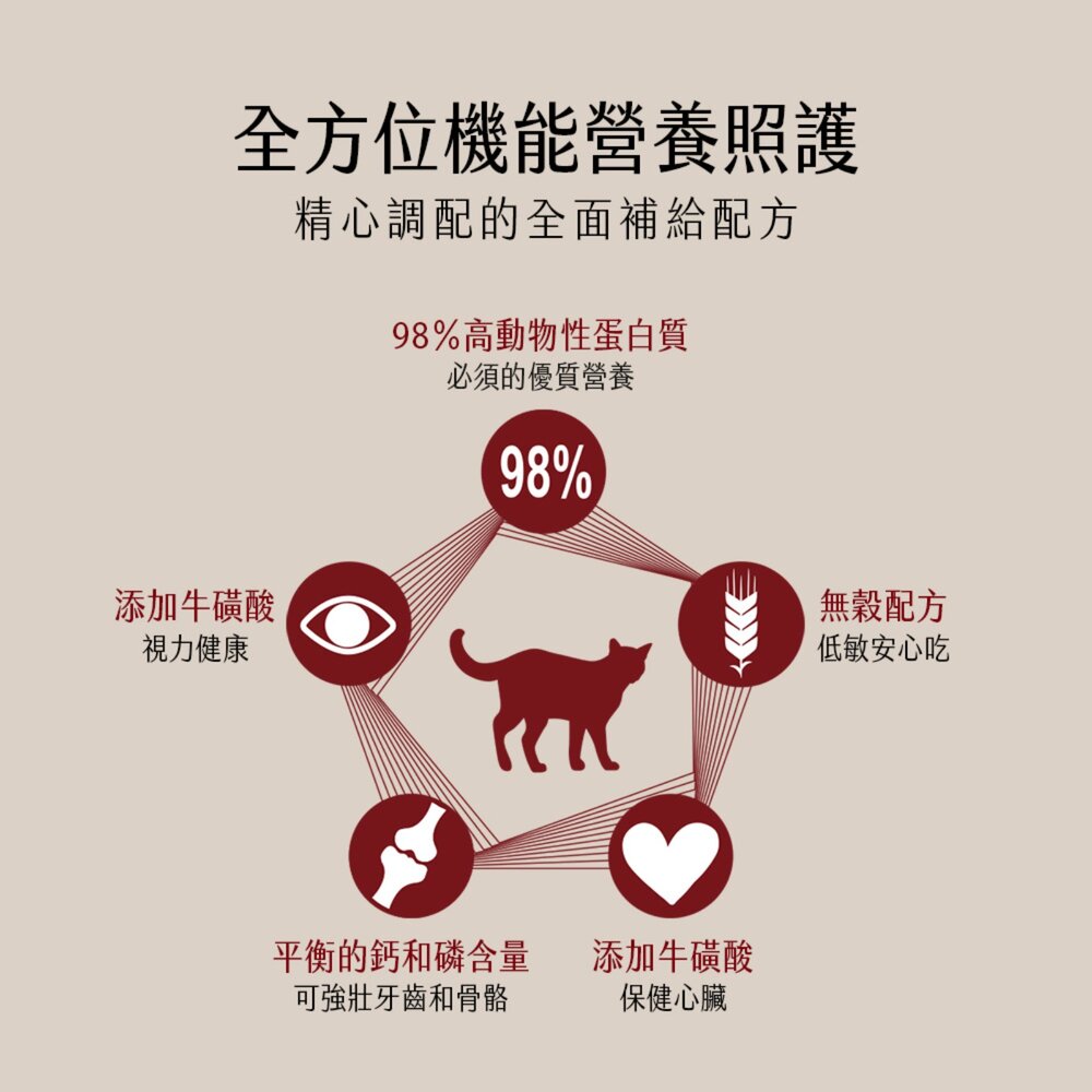 法麗 全方位無膠主食罐 高動物蛋白 雙重口感 貓食品 貓主食 無膠 低敏毛掌櫃寵物店-圖片-4