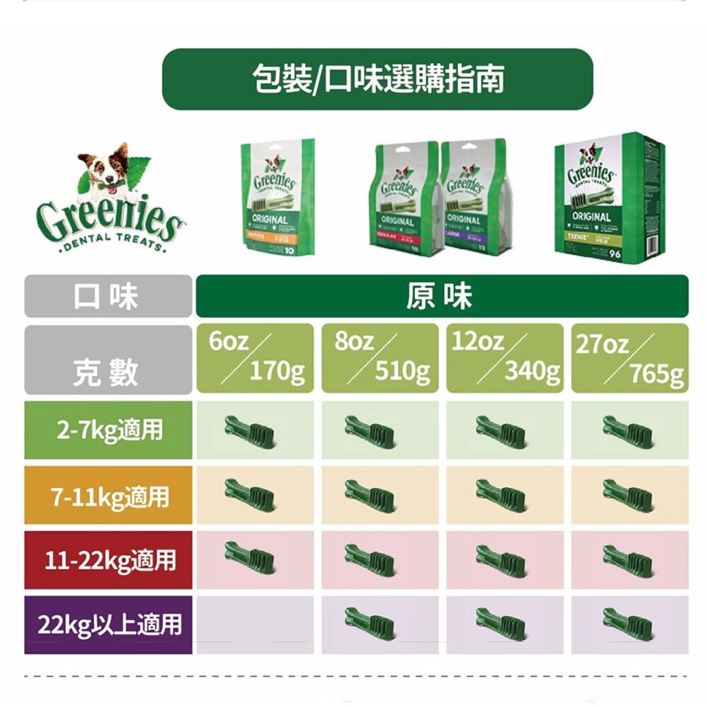 Greenies 健綠狗潔牙骨 狗狗用 潔牙骨毛掌櫃寵物店-圖片-5