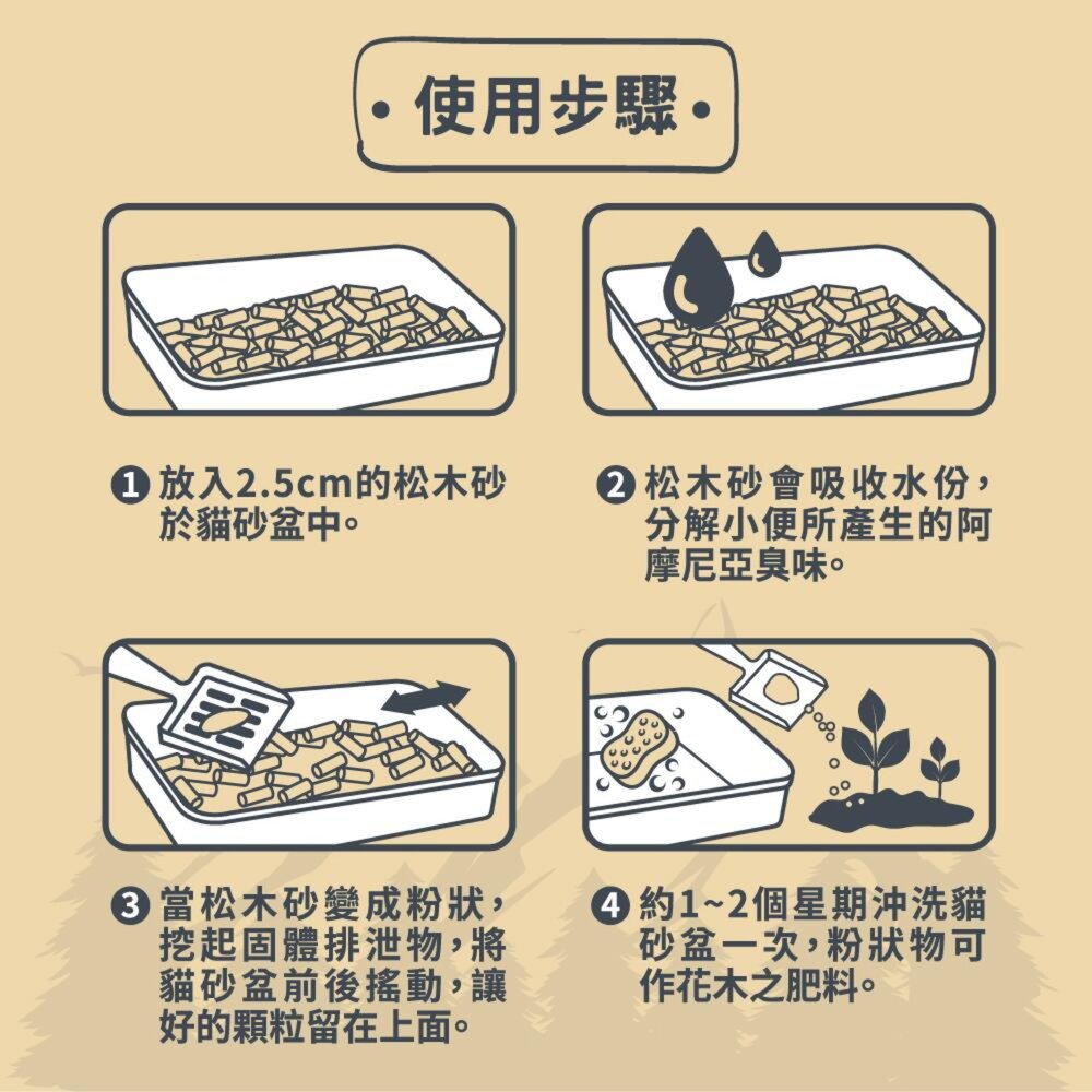 Pet story 寵物物語 松木砂 崩解型 大包裝 貓砂 貓咪毛掌櫃寵物店-圖片-5