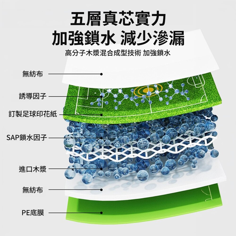靶心背貼 訓練尿布墊 狗狗尿布墊 背貼固定 尿墊 仿真草地訓練墊 尿布墊毛掌櫃寵物店-圖片-3