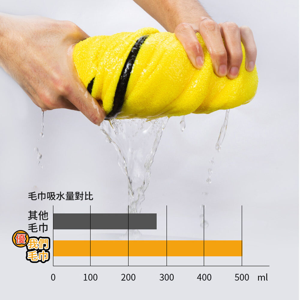 Fluppy 寵物吸水毛巾 毛巾 犬貓毛巾 寵物浴巾 快乾毛巾 珊瑚絨 快速吸水 狗毛巾毛掌櫃寵物店-圖片-8