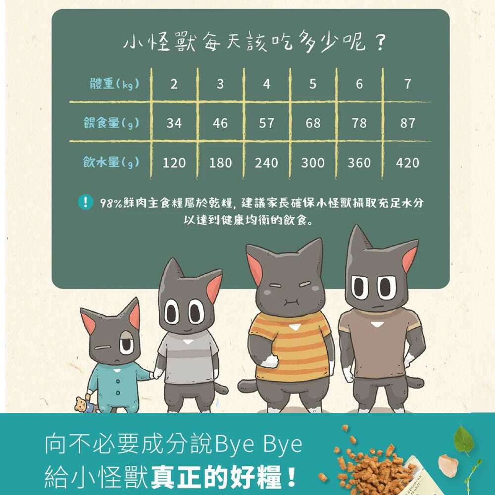 送肉泥 大包裝 怪獸部落 98%鮮肉主食糧 鮮肉糧 生肉糧 超高含肉量貓糧 貓飼料毛掌櫃寵物店-圖片-6