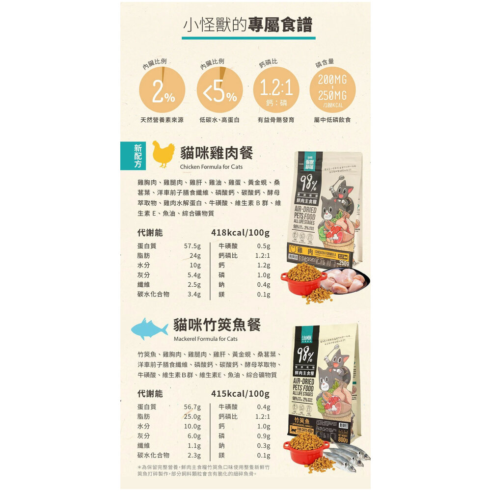 送肉泥 大包裝 怪獸部落 98%鮮肉主食糧 鮮肉糧 生肉糧 超高含肉量貓糧 貓飼料毛掌櫃寵物店-圖片-8