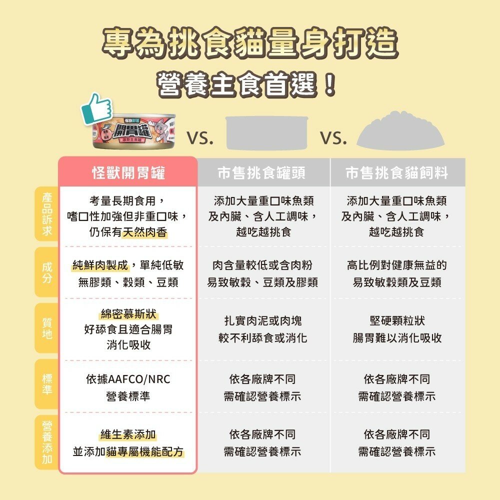 怪獸部落 開胃慕斯 主食貓罐 主食罐 貓罐頭 貓罐 幼貓 成貓 貓咪罐頭毛掌櫃寵物店-圖片-6